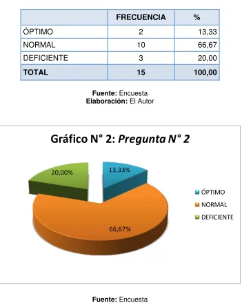 Tabla N° 2: PREGUNTA N° 2  