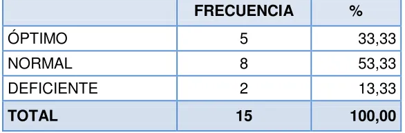 Tabla N° 3: PREGUNTA N° 3  