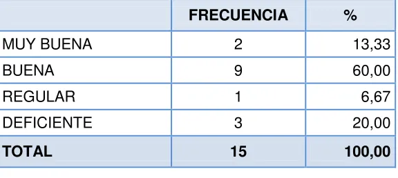 Tabla N° 4: PREGUNTA N° 4 