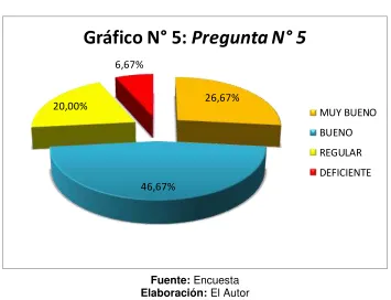 Tabla N° 5: PREGUNTA N° 5  
