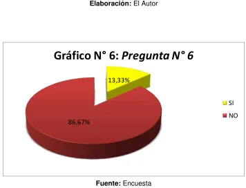 Tabla N° 6: PREGUNTA N° 6 