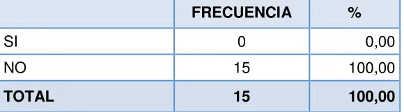 Tabla N° 7: PREGUNTA N° 7 
