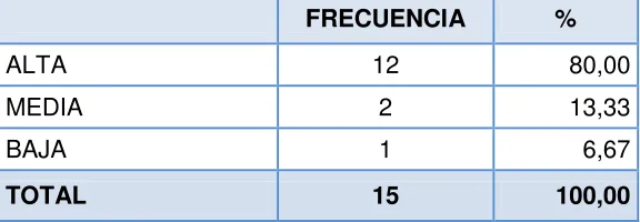 Tabla N° 8: PREGUNTA N° 8 