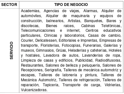 Tabla Nro. 3: Clasificación de las PYMEs en Cuenca según el sector y tipo. 
