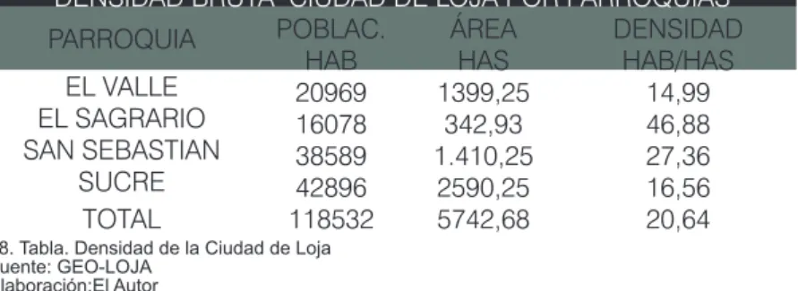 TABLA 3: DENSIDAD 