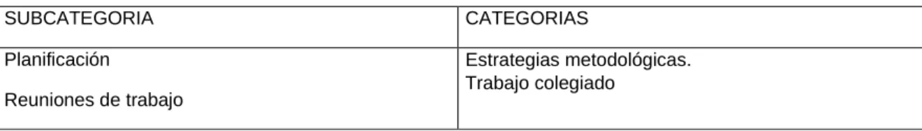 Cuadro de categorización   