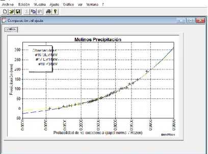 Figura 62 Comparación funciones de probabilidad Gev, Gumbel, Pearson III  Estación Molinos (IDIGER) 