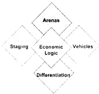 Ilustración 4.  Diagrama de modelo de negocio Diamante Donald, Frederickson (2011) 