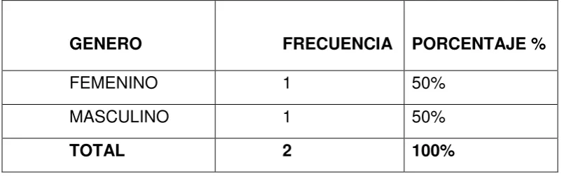 TABLA N° 1 