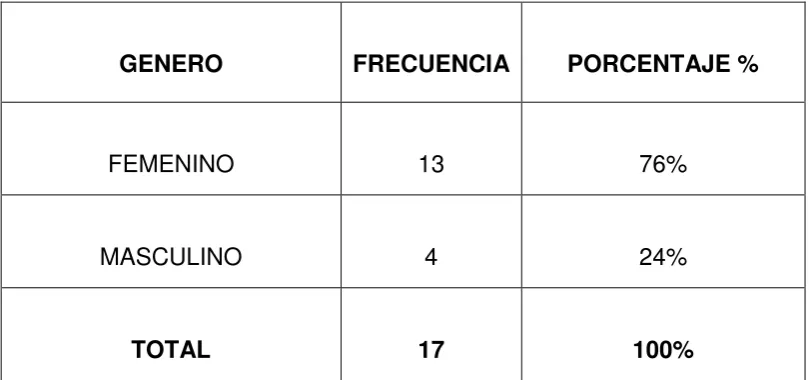 TABLA N° 3 