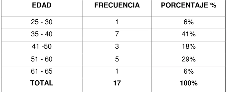 TABLA N°4  