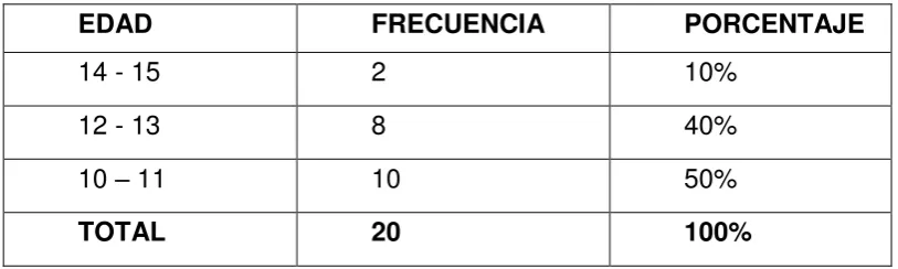 TABLA N° 5 