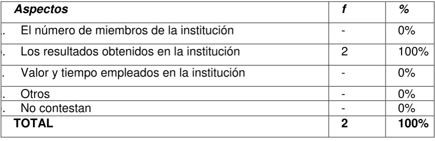 Tabla 9  