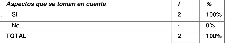 Tabla  10 