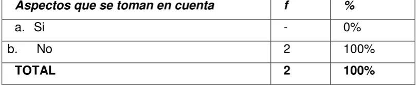 Tabla  12 