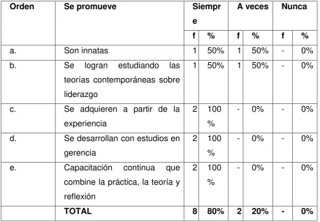 Tabla  13  