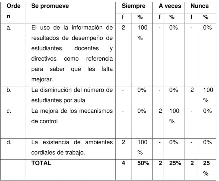 Tabla  14  