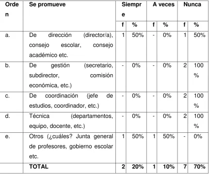 Tabla  15  