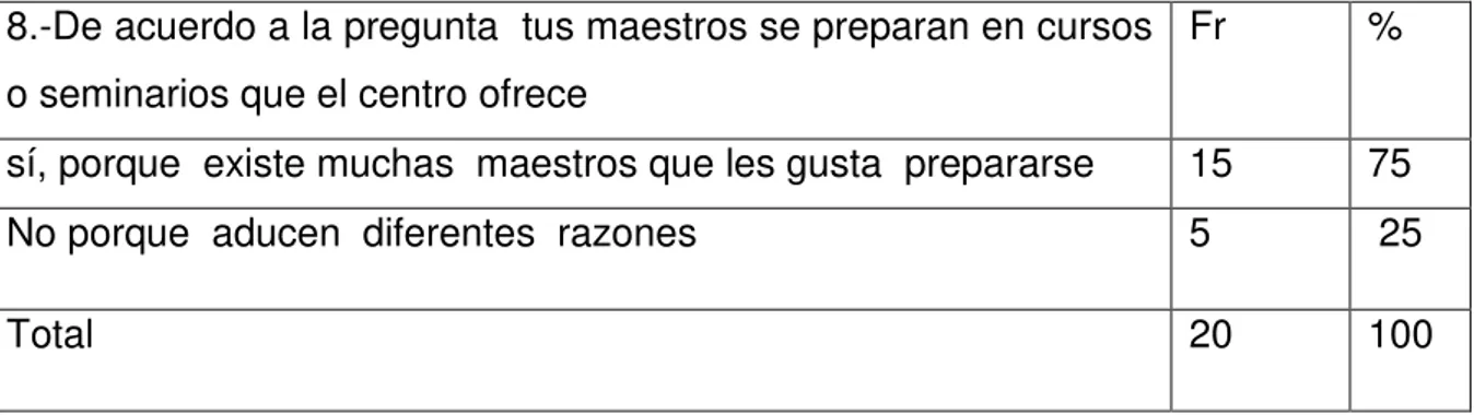 Tabla 8. Seminarios y cursos de capacitación 