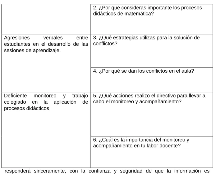 Cuadro de categorías   