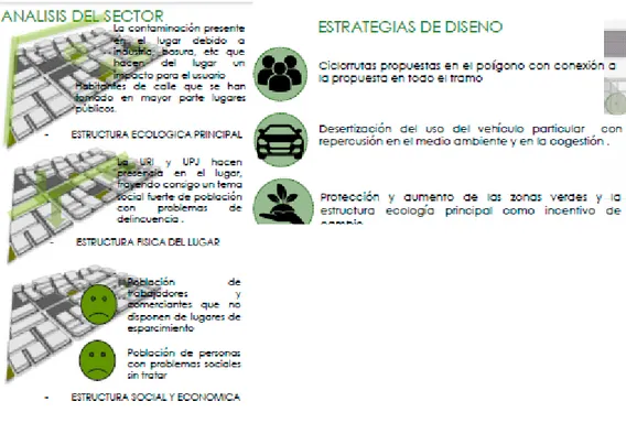 Figura 5: matriz de análisis. 