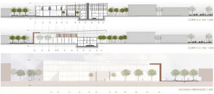 Figura 7: Cortes y fachada equipamiento y espacio público. 