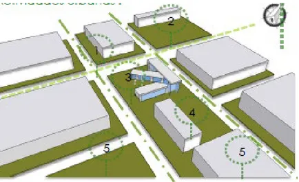 Figura 11: Implantación urbana y actividades del lugar. 