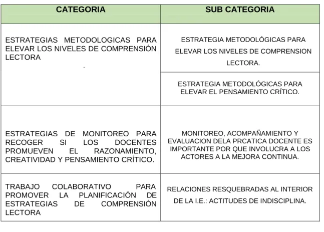 Cuadro de categorización 