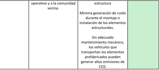Tabla 2. Resultados evaluación cualitativa. 