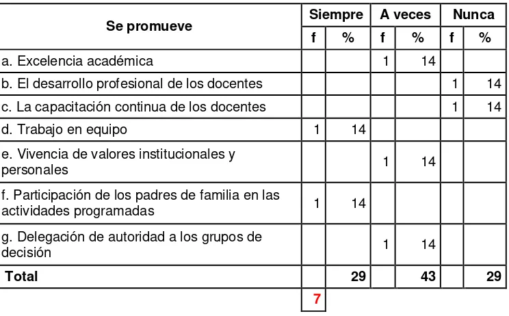 Tabla 10 DELEGACIÓN DE LA TOMA DE DECISIONES PARA RESOLVER 