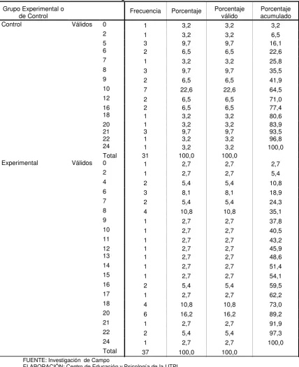 TABLA 33  Pregunta 9 Pretest Versión Ecuatoriana 