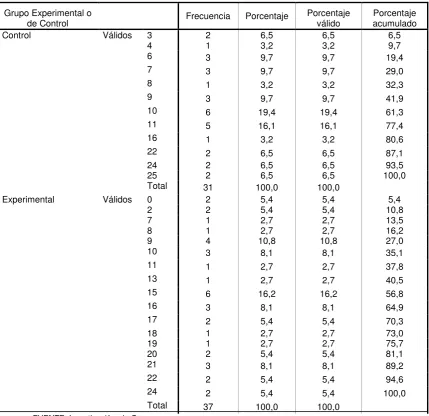 TABLA 37  Pregunta 10 Pretest Versión Ecuatoriana 