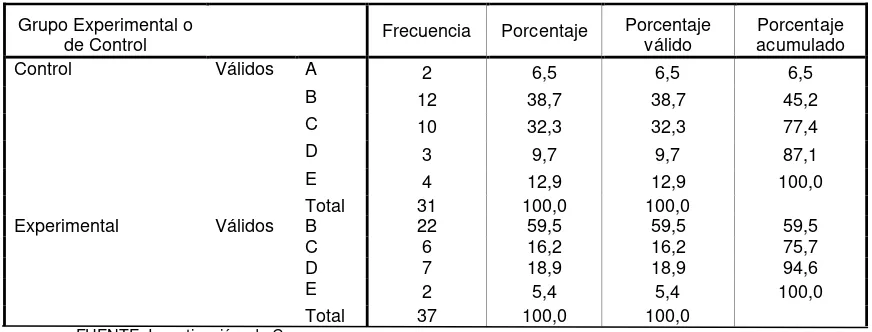 TABLA 48   Razones a Pregunta 2 Postest Versión Internacional 