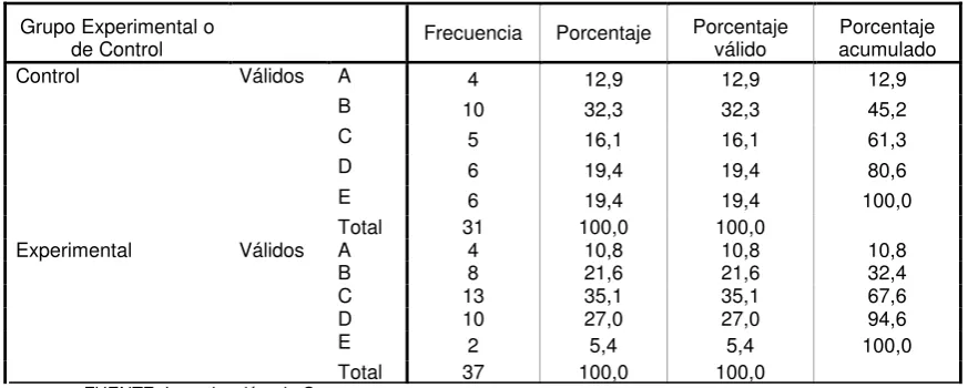 TABLA 49   Respuesta a Pregunta 3 Pretest Versión Internacional 