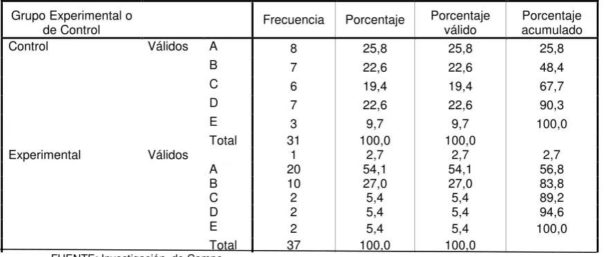 TABLA 54   Razones a Pregunta 4 Pretest Versión Internacional 