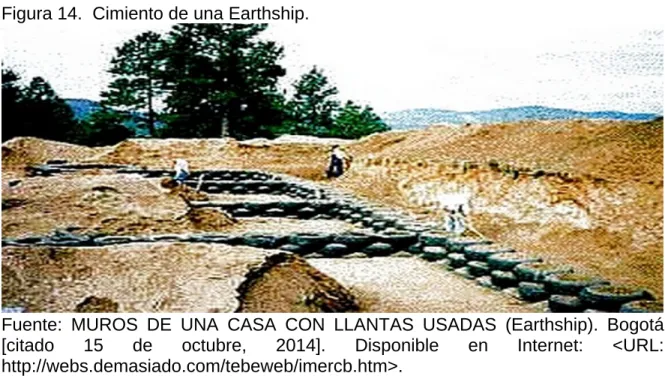 Figura 14.  Cimiento de una Earthship. 