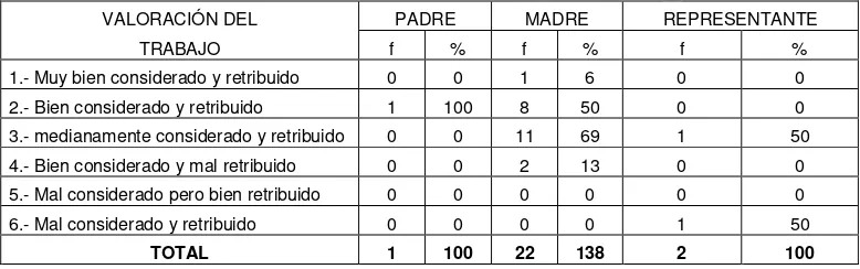 TABLA Nº 18 