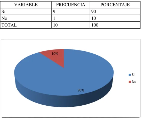 Tabla No. 4 