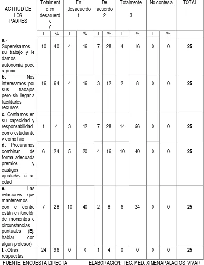 TABLA 24  