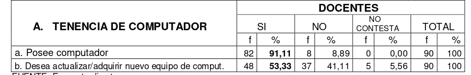 Tabla Nº 18-A 