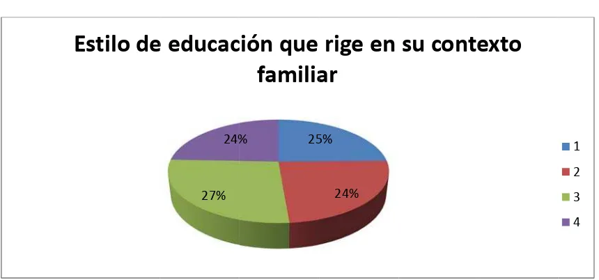 Tablas paraT