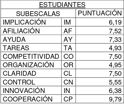 Tabla # 14 