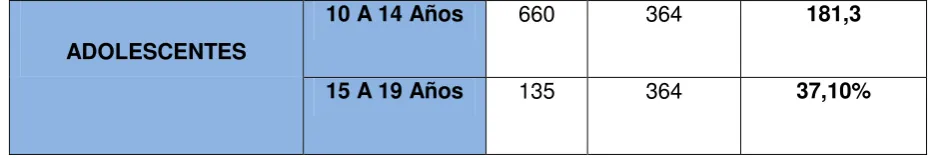 Tabla nº3 