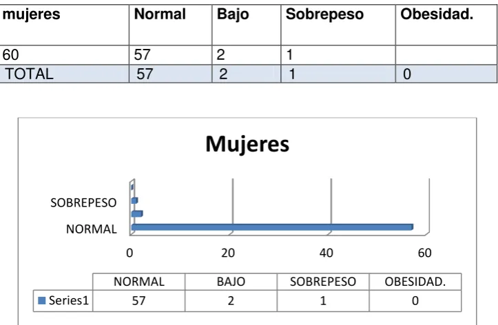 Tabla 1 