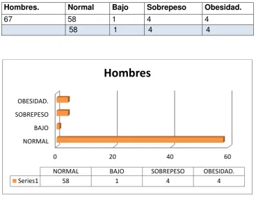 Tabla 2 