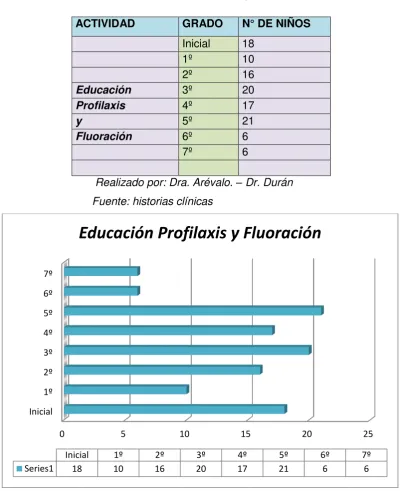 Tabla 3 