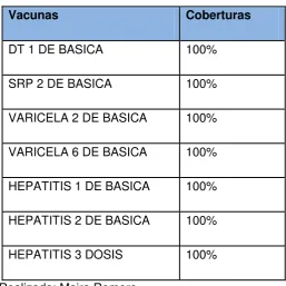 Tabla 4 