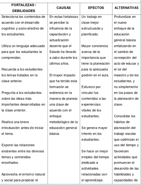 TABLA 14. MATRIZ DE DIAGNÓSTICO A LA GESTIÓN DEL APRENDIZAJE DEL DOCENTE DE SÉPTIMO AÑO DE EDUCACIÓN BÁSICA DE LA ESCUELA URBANA PURIFICACIÓN ORTIZ, 2012-2013 