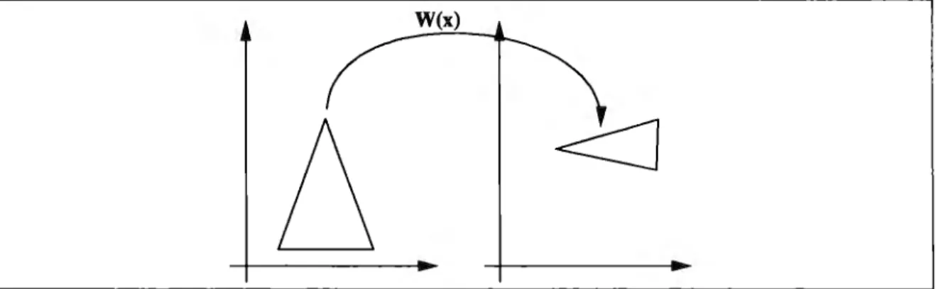 Figura 2.2:  Ejemplo de  una transformación  afín. 