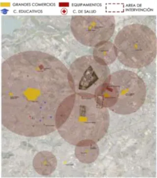 Figura 8:  Esquemas servicios urbanos complementarios. 
